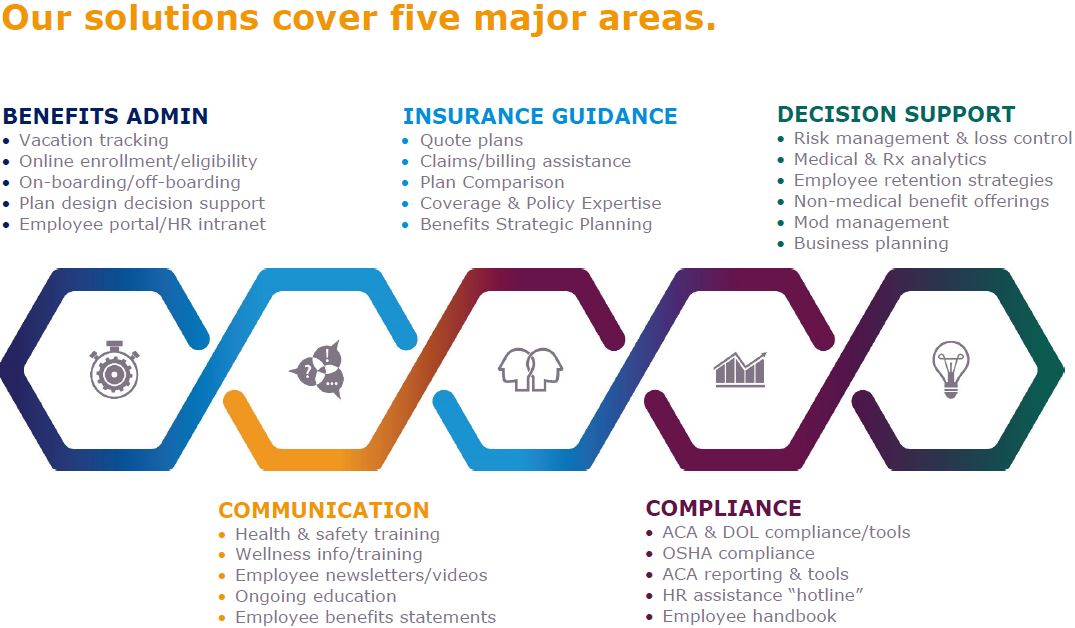 Employee Benefits  Top O' Michigan Insurance Solutions